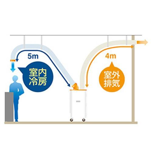AC100V スポットクーラー(一口型)_画像03