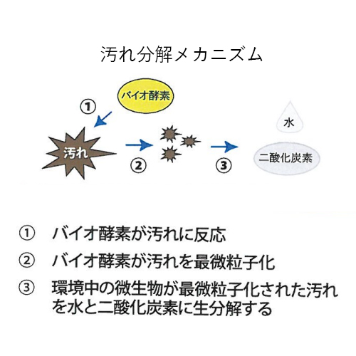 4L 万能酵素クリーナー_画像03