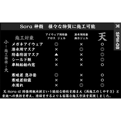 20ml防曇･親水スプレー(マスク･ゴーグル用)_画像04