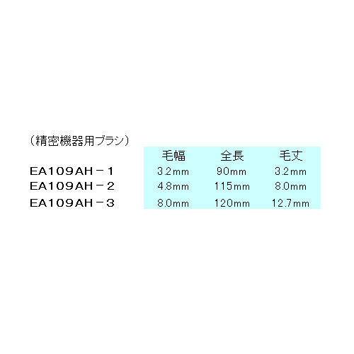 3本組 導電ブラシセット(真鍮製)_画像04