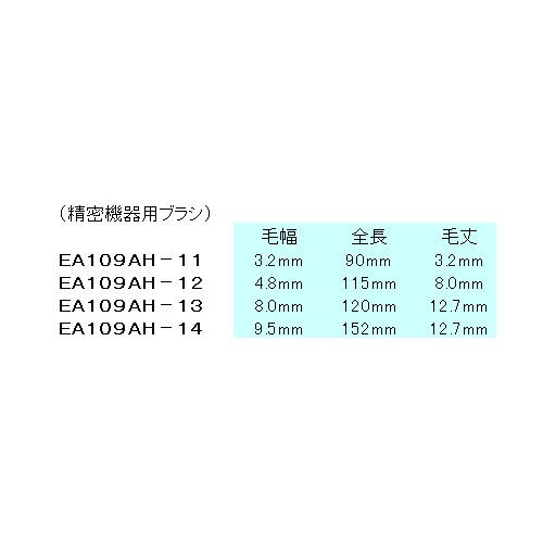 4本組 導電ブラシセット(ステンレス製)_画像03