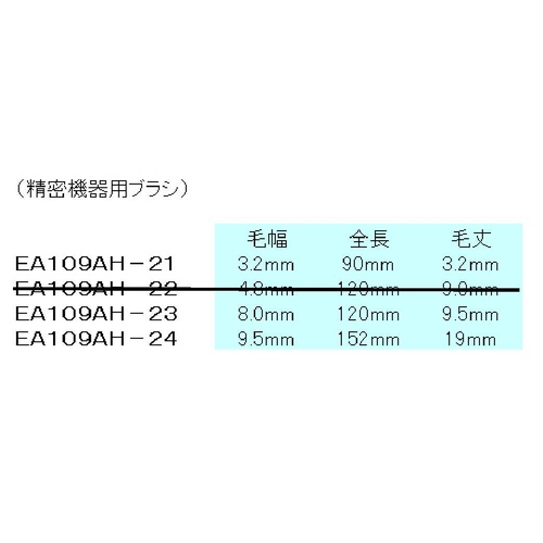 3本組 導電ブラシセット(サンダーロン製)_画像03
