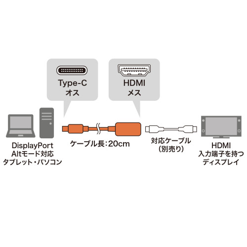 USB変換アダプター(TypeC-HDMI/DPAlt対応)_画像02