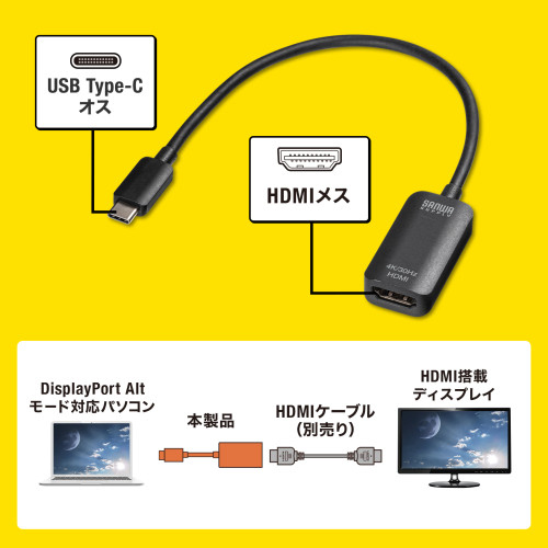 USB変換アダプター(TypeC-HDMI/DPAlt対応)_画像03