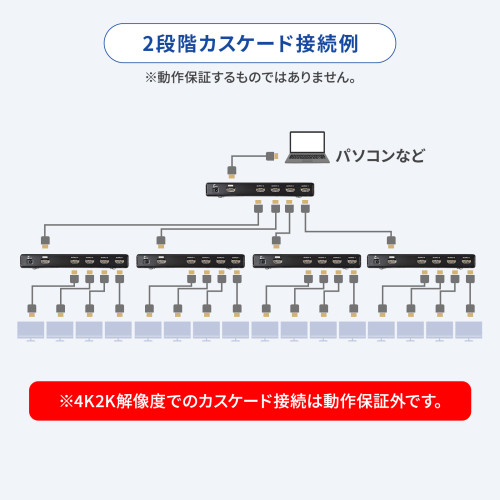 4K/60Hz対応HDMI分配器(4分配)_画像02
