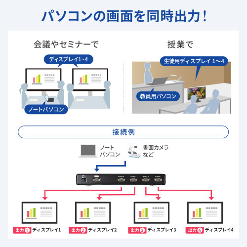 4K/60Hz対応HDMI分配器(4分配)_画像03