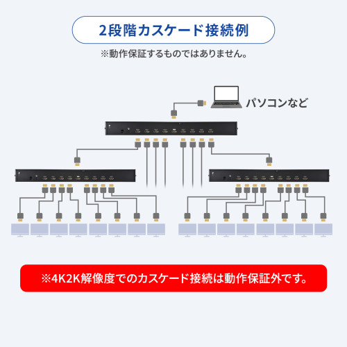 4K/60Hz対応HDMI分配器(8分配)_画像02