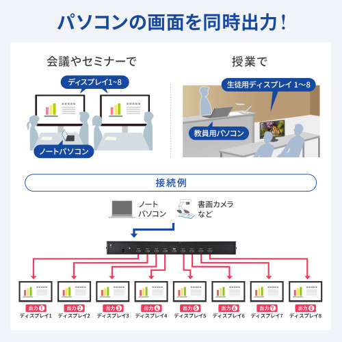 4K/60Hz対応HDMI分配器(8分配)_画像03