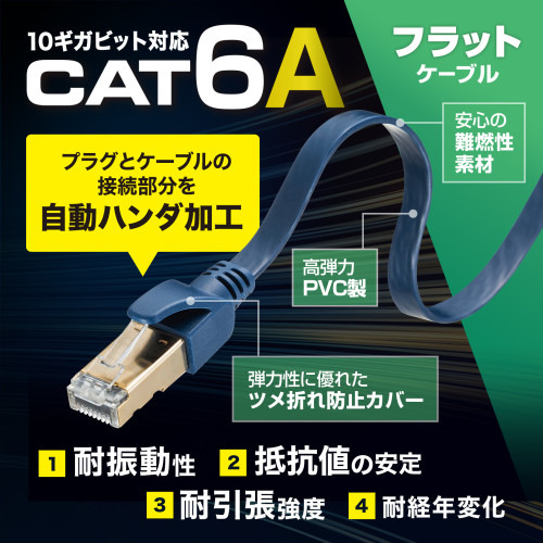 5mフラットLANケーブル(CAT6A･半田式)[紺]_画像02