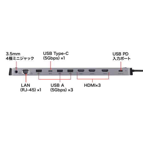 [USB TypeC]ドッキングステーション(3画面_画像02