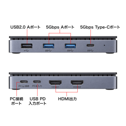 [USB TypeC]ドッキングステーション(2画面_画像02