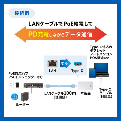 PoE-USB Type-C変換アダプター_画像04