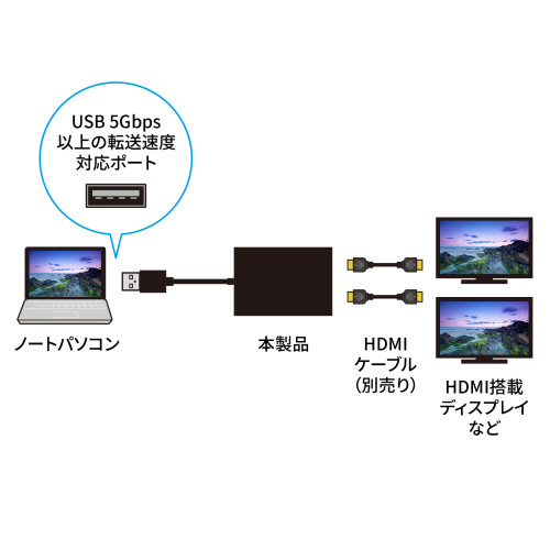 [USB3.1-HDMI]ディスプレイアダプター(4K対_画像04