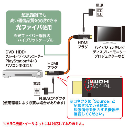 100m　HDMIケーブル(光ファイバー)_画像03