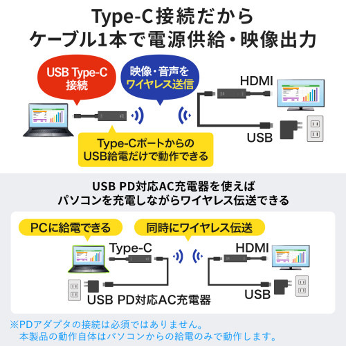 [Wireless]HDMIエクステンダー(Type-C接続_画像02