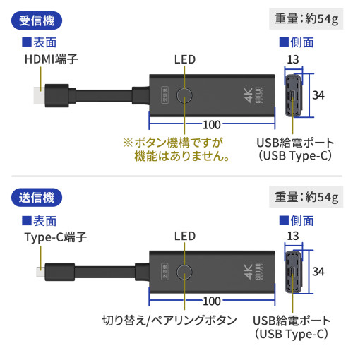 [Wireless]HDMIエクステンダー(Type-C接続_画像03