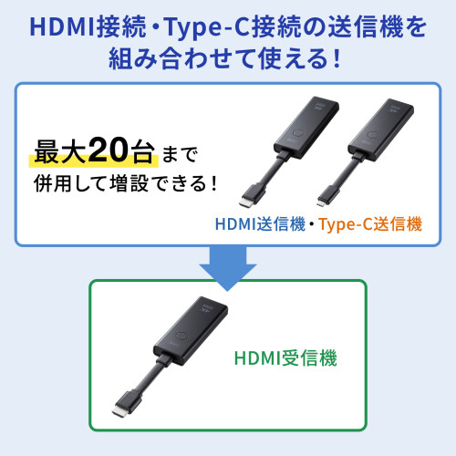 [EA940PM-241･-242用] 送信機(HDMI接続用)_画像02