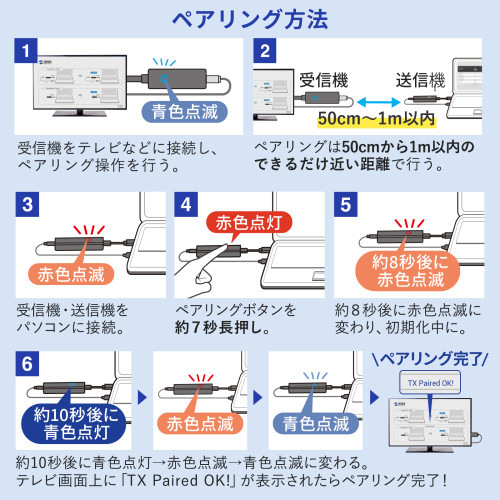 [EA940PM-241･-242用] 送信機(HDMI接続用)_画像03