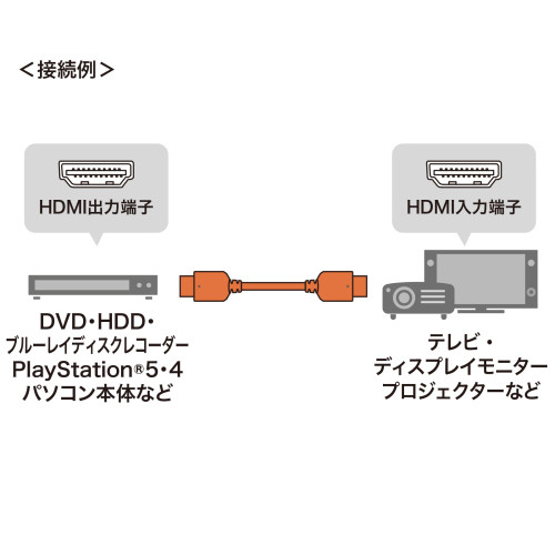 9.0m　HDMI(ウルトラハイスピード)_画像02
