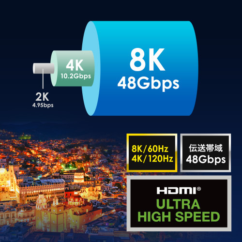 9.0m　HDMI(ウルトラハイスピード)_画像04