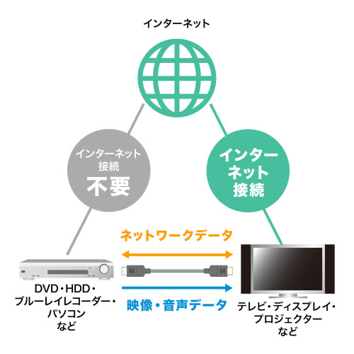 15mHDMI(光ファイバ･ウルトラハイスピード)_画像04