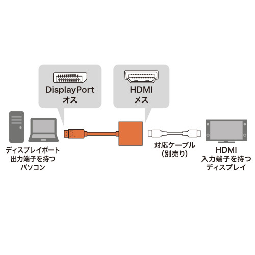 [DisplayPort-HDMI] 変換アダプタ-_画像04