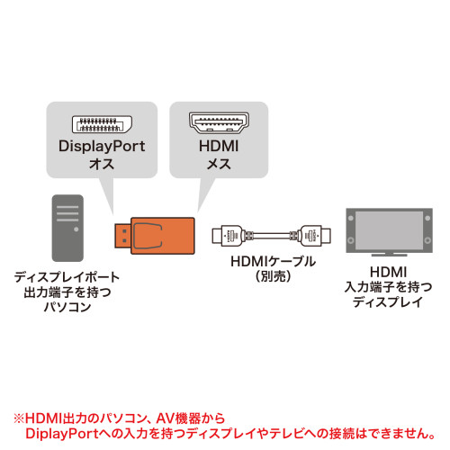 [DisplayPort-HDMI] 変換アダプタ-_画像03