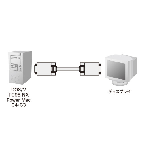 4m デュスプレイケーブル(複合同軸･コア付)_画像04