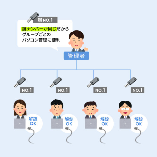 φ4.4mmx2mセキュリティワイヤ(Noble･Nano_画像04