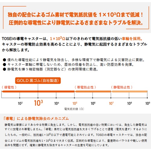 150mm キャスター(固定金具付/高導電)_画像03
