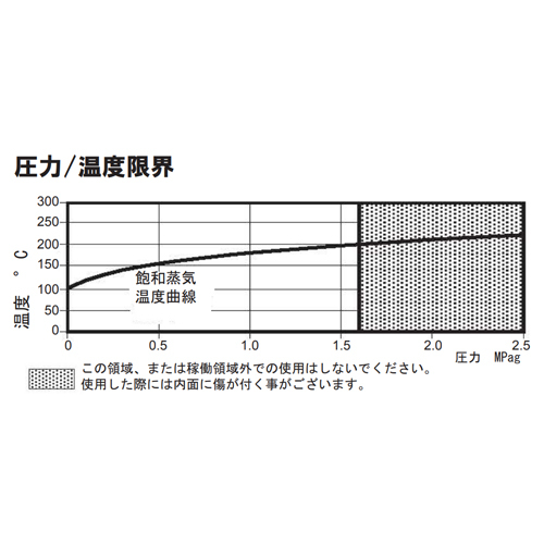 3/4 in スチームトラップ_画像03
