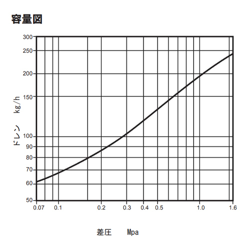 3/4 in スチームトラップ_画像04
