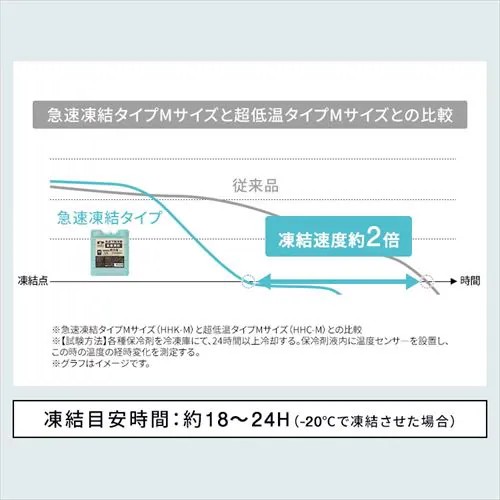 季節品)55x33x1851/Stick型保冷剤(急速凍結_画像04