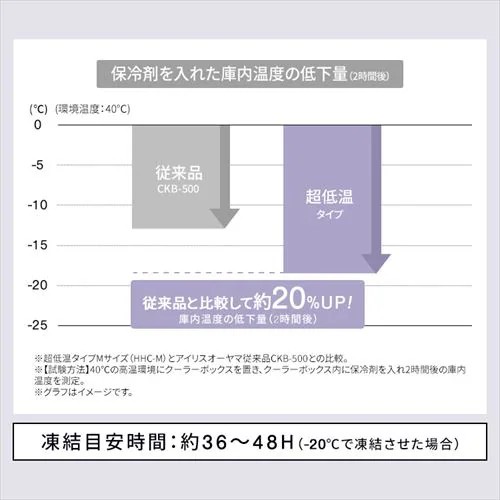 季節品)55x33x185/Stick型保冷剤(超低温)_画像04
