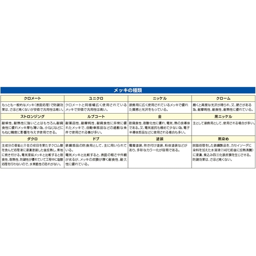 φ31.8xφ48.6パイプジョイント扉用ヒンジ_画像03