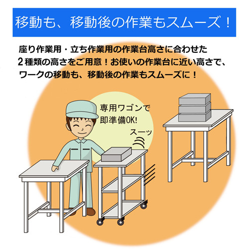 750x600x950mm ツールワゴン(作業天板付)_画像04