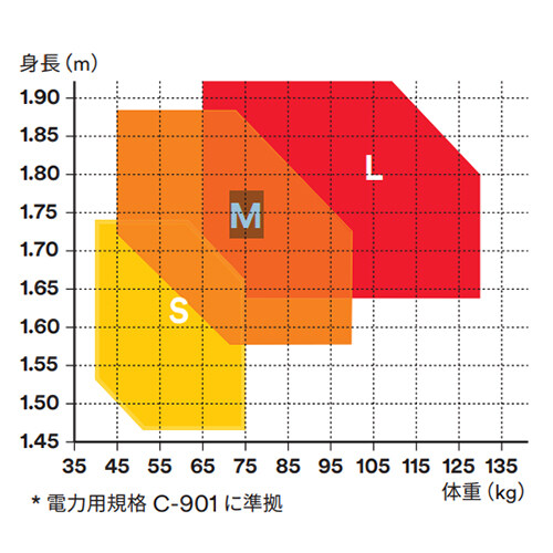 [柱上作業用]フルハーネス型墜落制止用器具_画像03