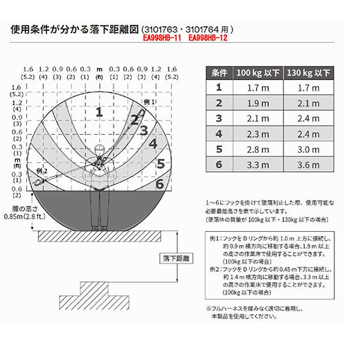 1.5 m ツインランヤード(巻取式)_画像02