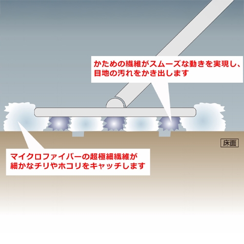 480x155 マイクロファイバーモップ(水拭き)_画像04