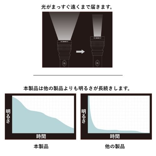 [充電式] フラッシュライト/LED_画像04