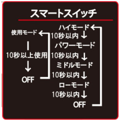 充電式フラッシュライト/LED(ACアダプタ付_画像02