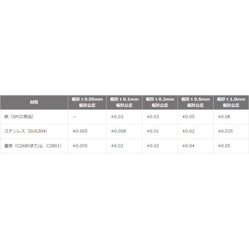 20x20x1.0mmベース用シム(SUS製/10枚)_画像03