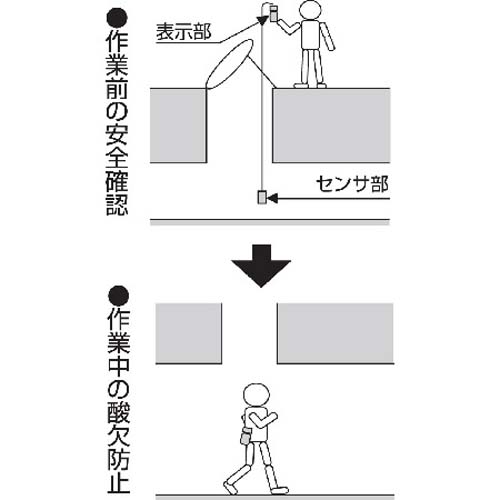 デジタル酸素濃度計(ミニ/10m巻取ケーブル_画像02