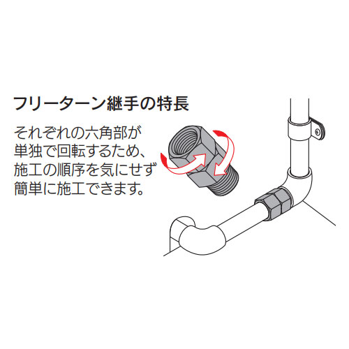 Rc3/4 inxR3/4 in フリーターンアダプター_画像02