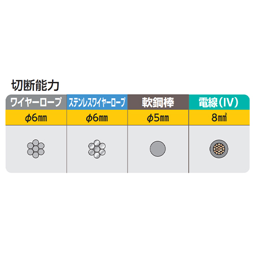 6.0mm/233mm ワイヤーロープカッター_画像02
