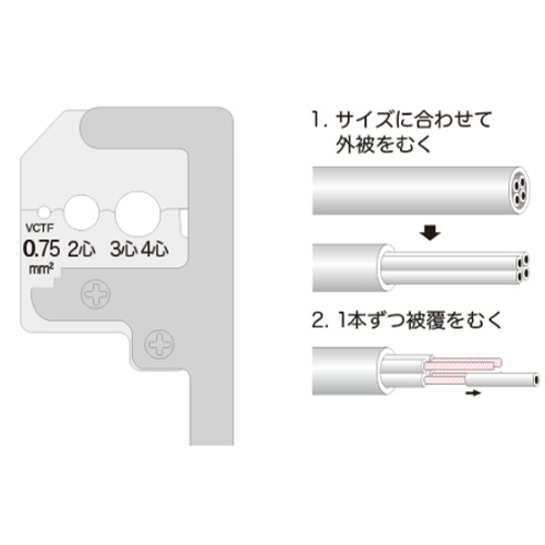 0.75mm2(2･3･4芯用)VCTFワイヤストリッパー_画像04