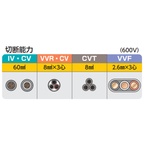 φ15.5mm/240mmケーブルカッター_画像03