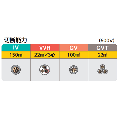 φ 21mm/455mm ケーブルカッター_画像03