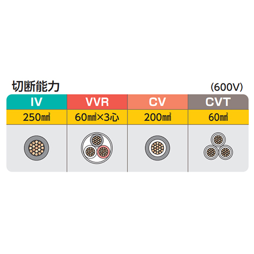 φ 26mm/600mm ケーブルカッター_画像03