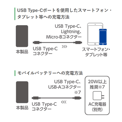 10000mAhモバイルバッテリー(マグネット付)_画像02